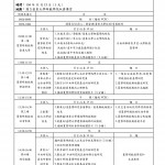 東臺灣研究的力行者-夏黎明教授紀念學術研討會 議程